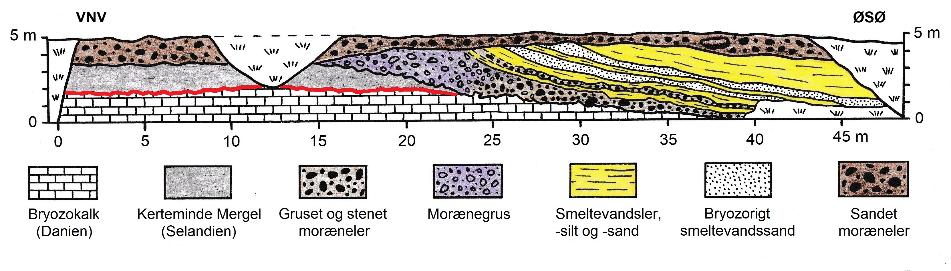 Profilskitse af lagene i Klintholm Kalkgrav. Geopark Det Sydfynske Øhav.